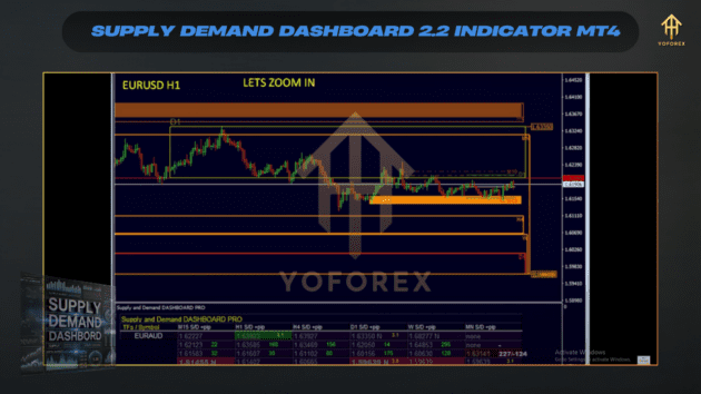 Supply Demand Dashboard V2.2 Indicator