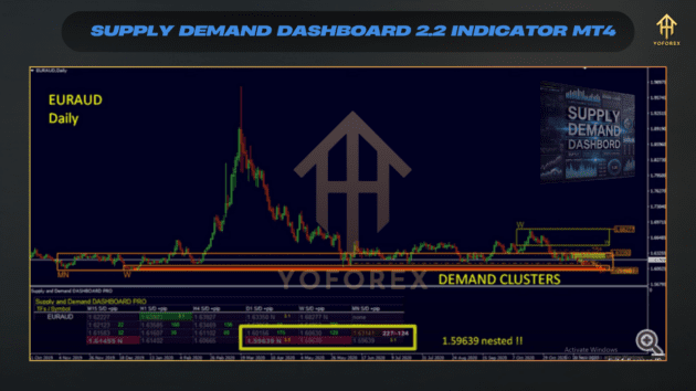 Supply Demand Dashboard V2.2 Indicator