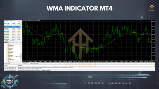 WMA Indicator V1