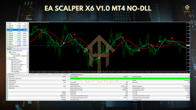 EA Scalper X6 V1