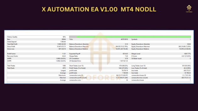 XAutomation EA V1.00