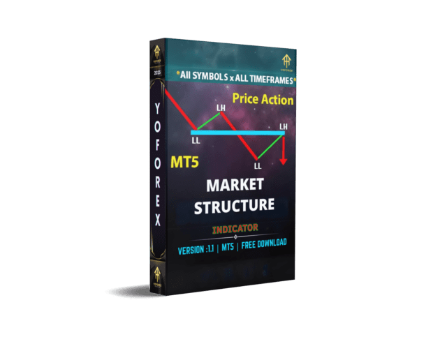 Market Structure Indicator V1.1