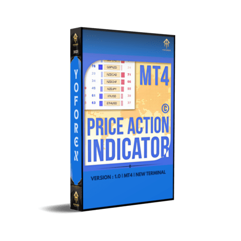 PRICE ACTION Indicators V1.0