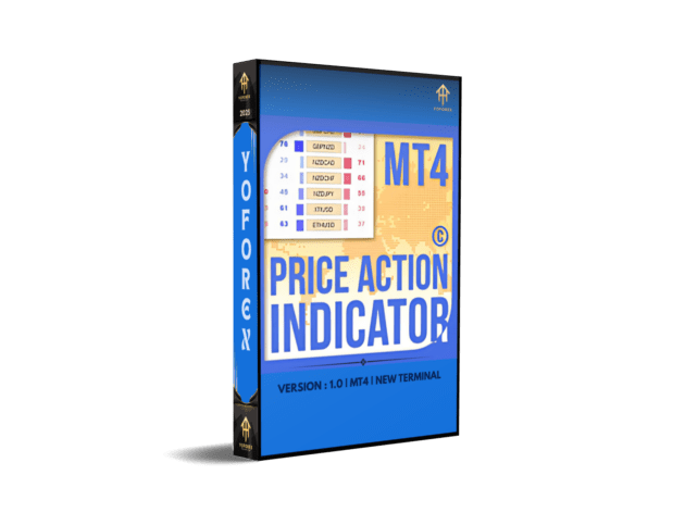 PRICE ACTION Indicators V1.0