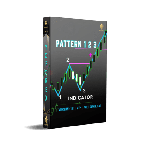 Pattern 123 Indicator V1.0