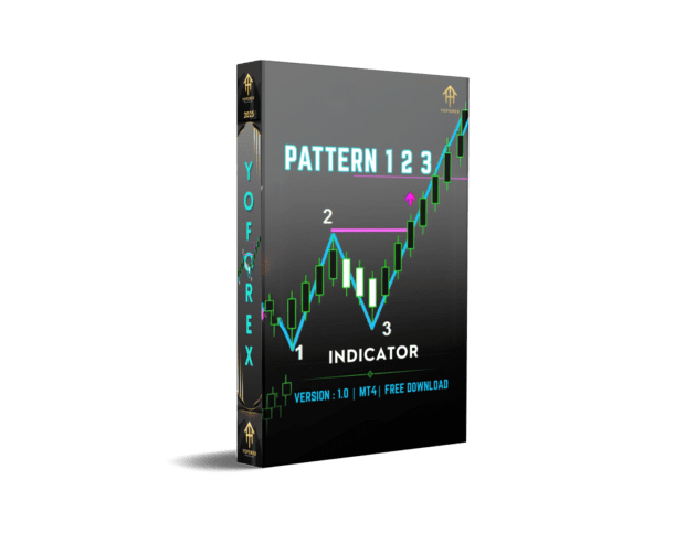 Pattern 123 Indicator V1.0