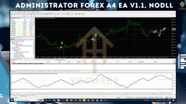 Administrator Forex A4 EA V1.1