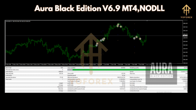 Aura Black Edition EA V6.9