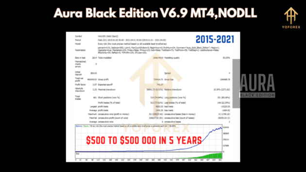 Aura Black Edition EA V6.9