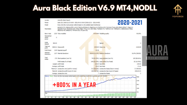 Aura Black Edition EA V6.9