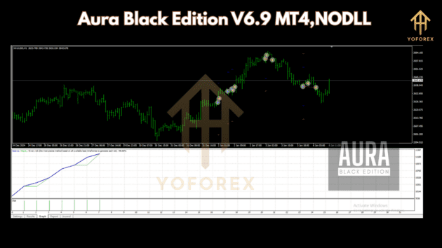 Aura Black Edition EA V6.9