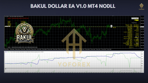 Bakul Dollar EA V1.0