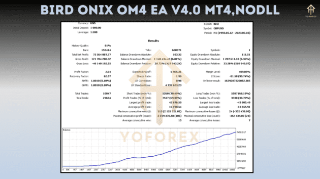 Bird Onix Om4 EA V4.0