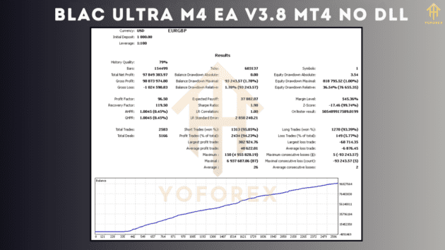 Blac Ultra BU4 EA V3.8