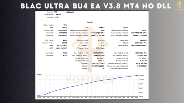 Blac Ultra BU4 EA V3.8