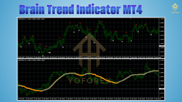 Brain Trend Indicator MT4