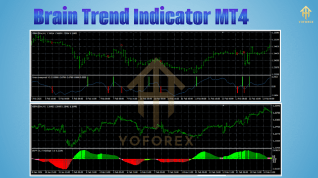 Brain Trend Indicator MT4