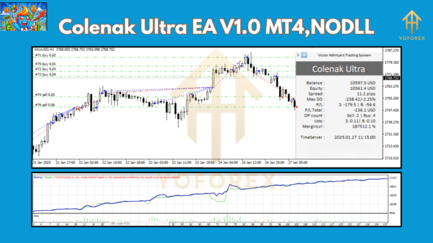 Colenak Ultra EA V1.0 MT4