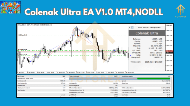 Colenak Ultra EA V1.0 MT4