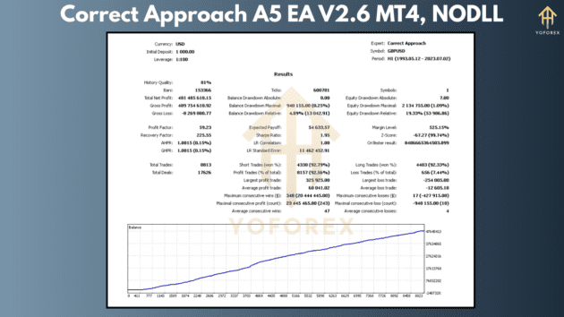 Correct Approach A5 EA V2.6