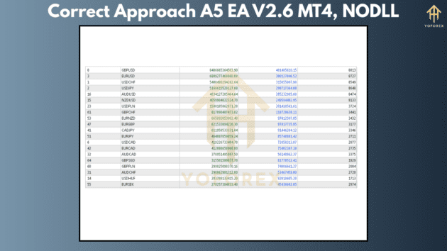 Correct Approach A5 EA V2.6