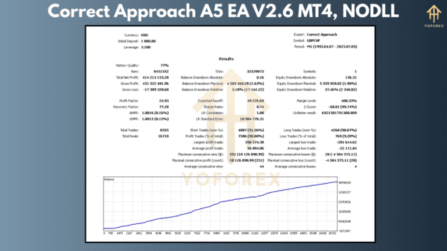 Correct Approach A5 EA V2.6