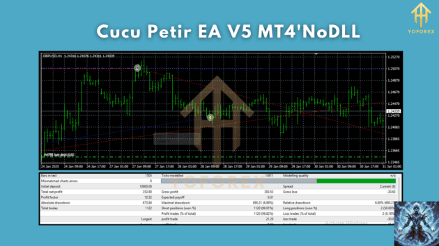 Cucu Petir EA V5 MT4