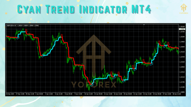 Cyan Trend Indicator MT4