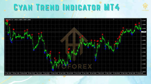 Cyan Trend Indicator MT4