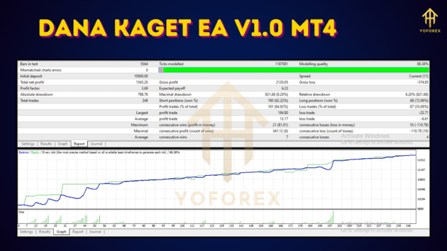 DANA KAGET EA V1.0