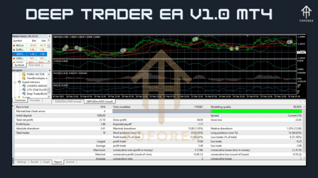 Deep Trader EA V1.0