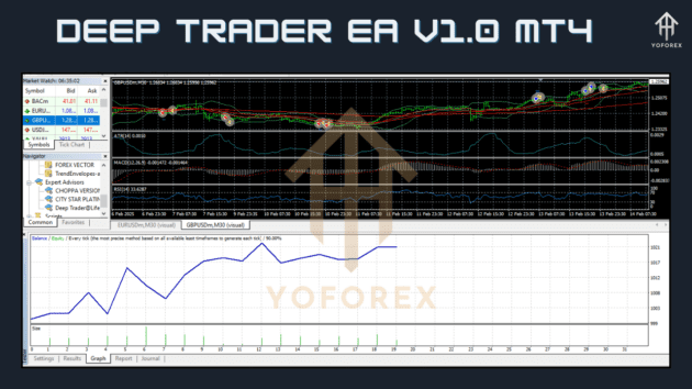 Deep Trader EA V1.0