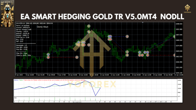 EA Smart Hedging Gold TR