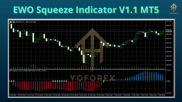 EWO Squeeze Indicator V1.1