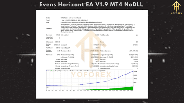 Evens Horizont EA V1.9