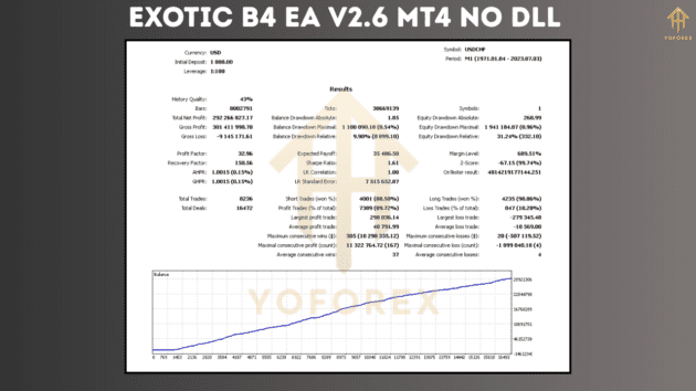 Exotic B4 EA V2.6