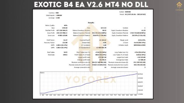 Exotic B4 EA V2.6