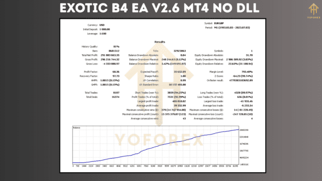 Exotic B4 EA V2.6