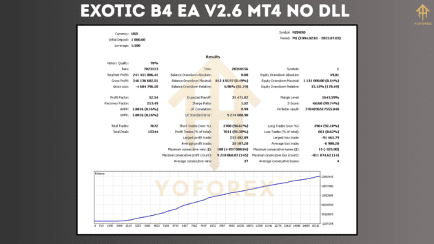 Exotic B4 EA V2.6