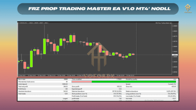 FRZ Prop Trading Master EA V1.0