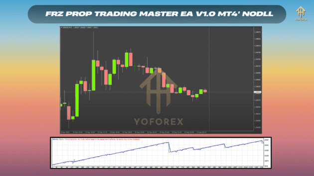 FRZ Prop Trading Master EA V1.0