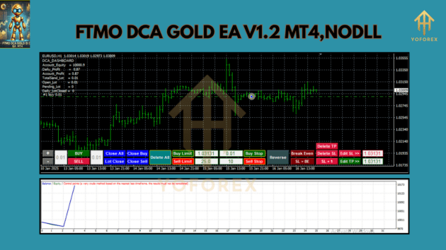 FTMO DCA GOLD EA V1.2 MT4