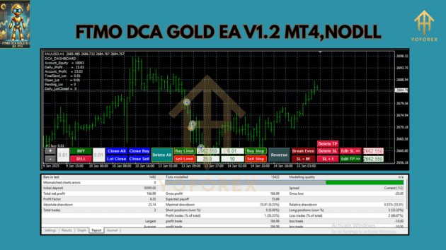 FTMO DCA GOLD EA V1.2 MT4