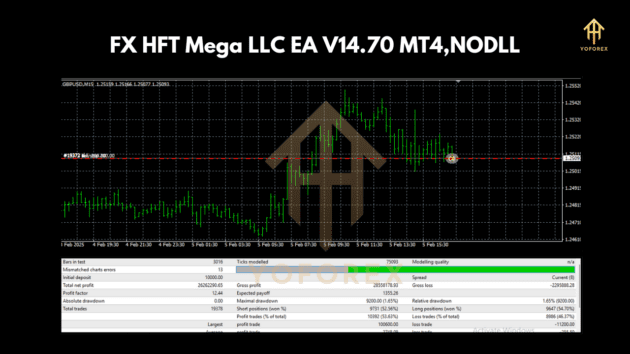 FX HFT Mega LLC EA V14.70