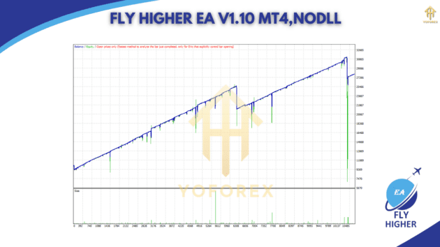 Fly Higher EA V1.10