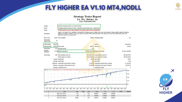 Fly Higher EA V1.10