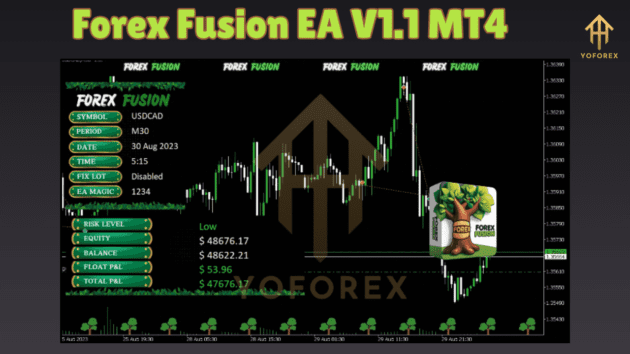 Forex Fusion EA V1.1