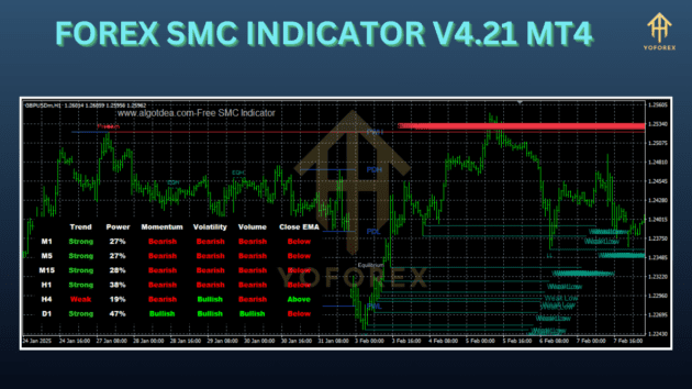 Forex SMC Indicator V4.21