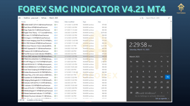 Forex SMC Indicator V4.21