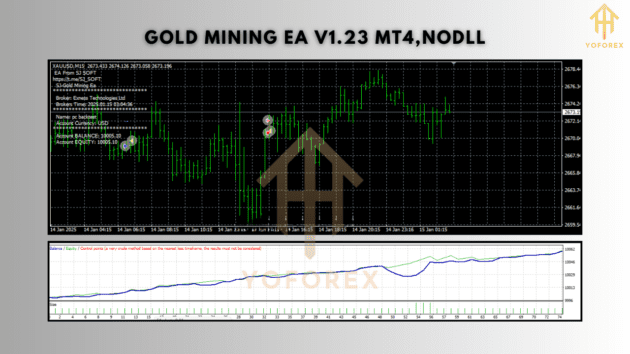 GOLD MINING EA V1.23 MT4